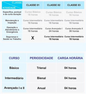 TREINAMENTOS E CURSOS SETTHA